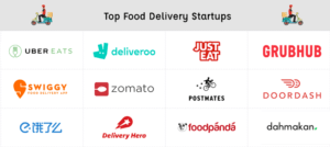 Top 15 food delivery companies in the world