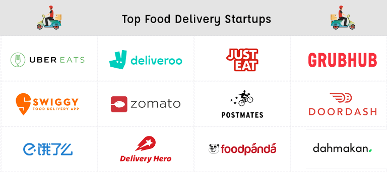 biggest food delivery companies in the world