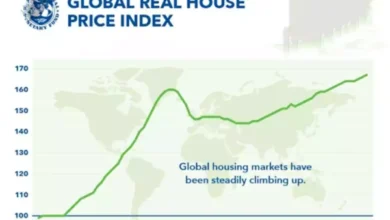 House price index